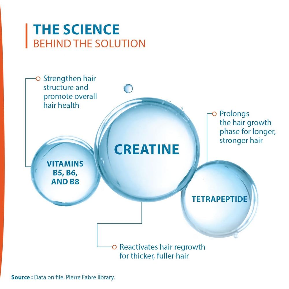 Ducray Creastim Reactiv ingredients close-up featuring acetyl tetrapeptide-2 and vitamins.