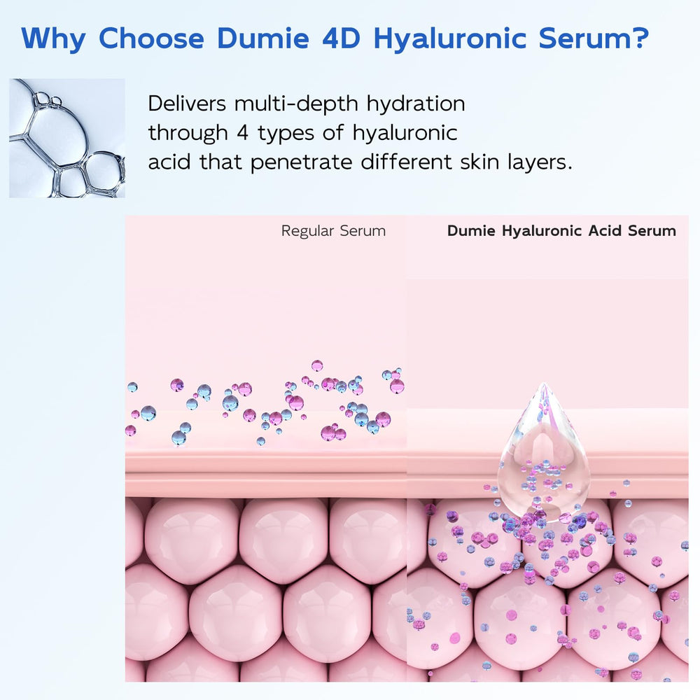 Dumie serum applied on hand for quick hydration demonstration.