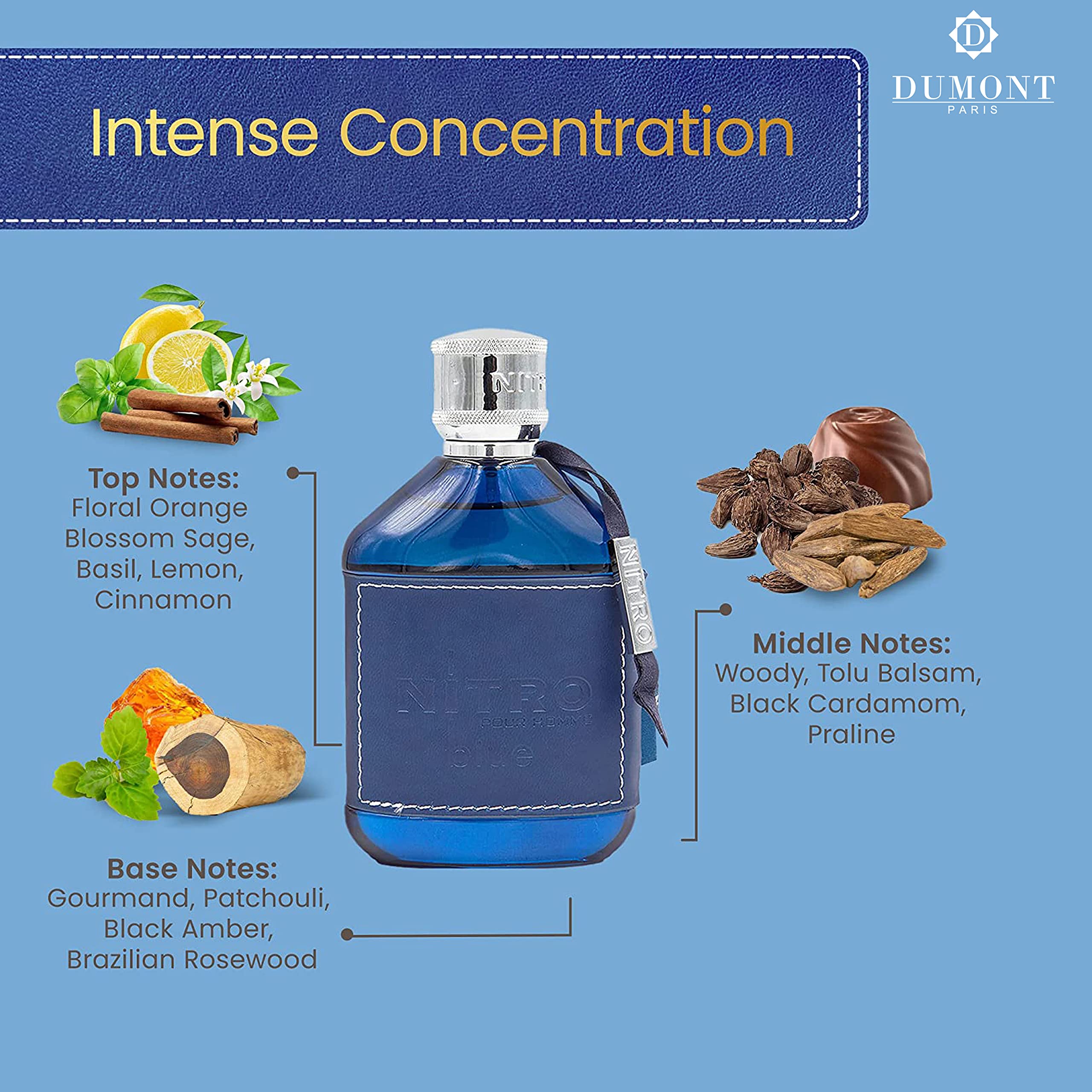 Dumont Nitro Blue premium ingredients signal refined sophistication