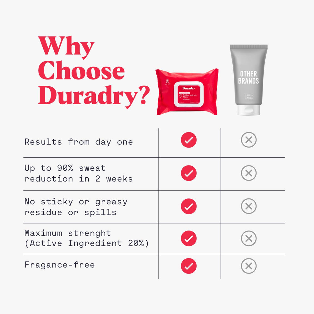 Duradry hands-feet-wipe-1 suitable for hands and feet moisture management after workouts.
