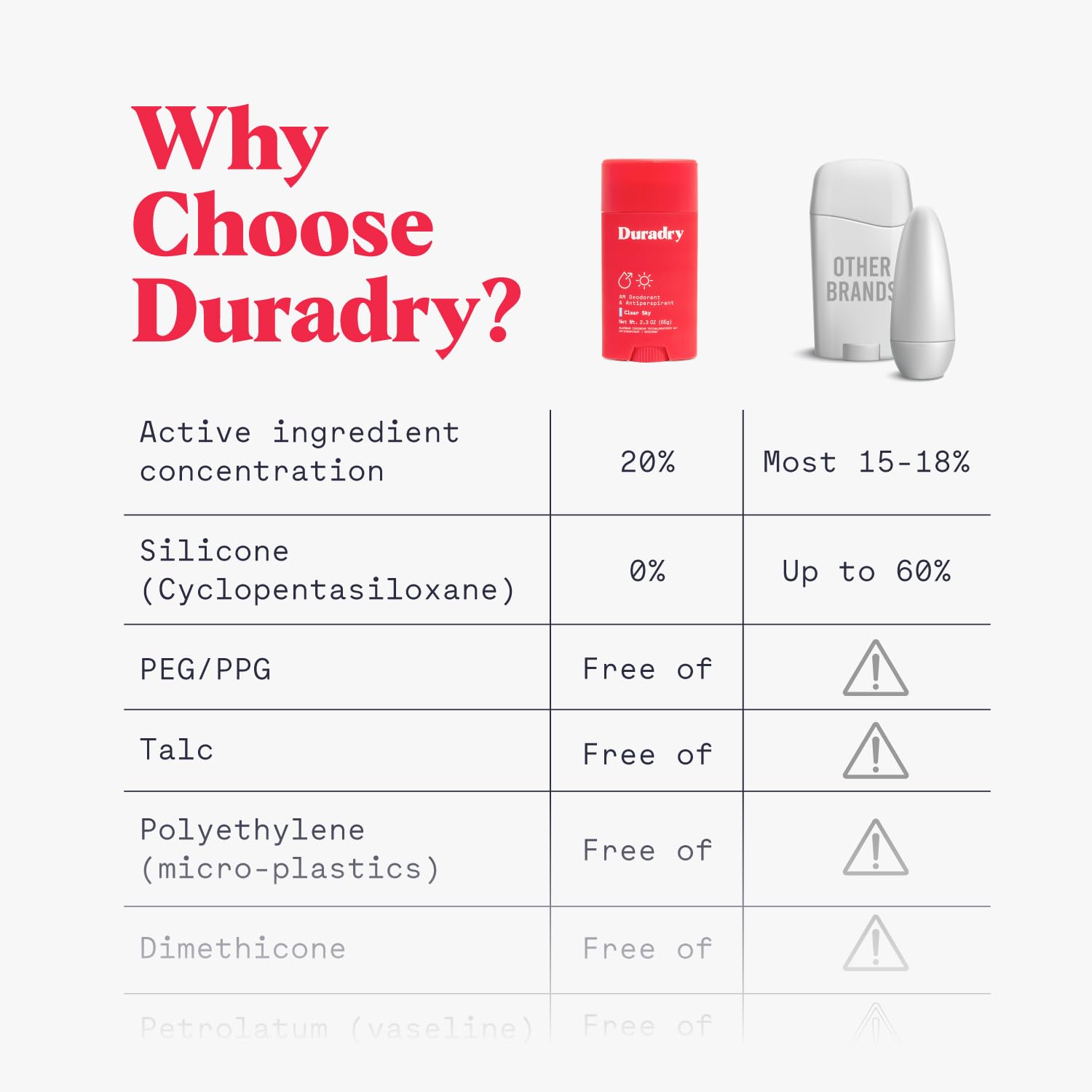 Duradry Limitless morning antiperspirant use after shower.