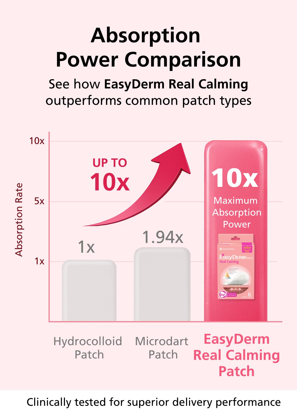 DWEasyDerm nano patch 0-1mm thin highlights discreet wear under makeup.