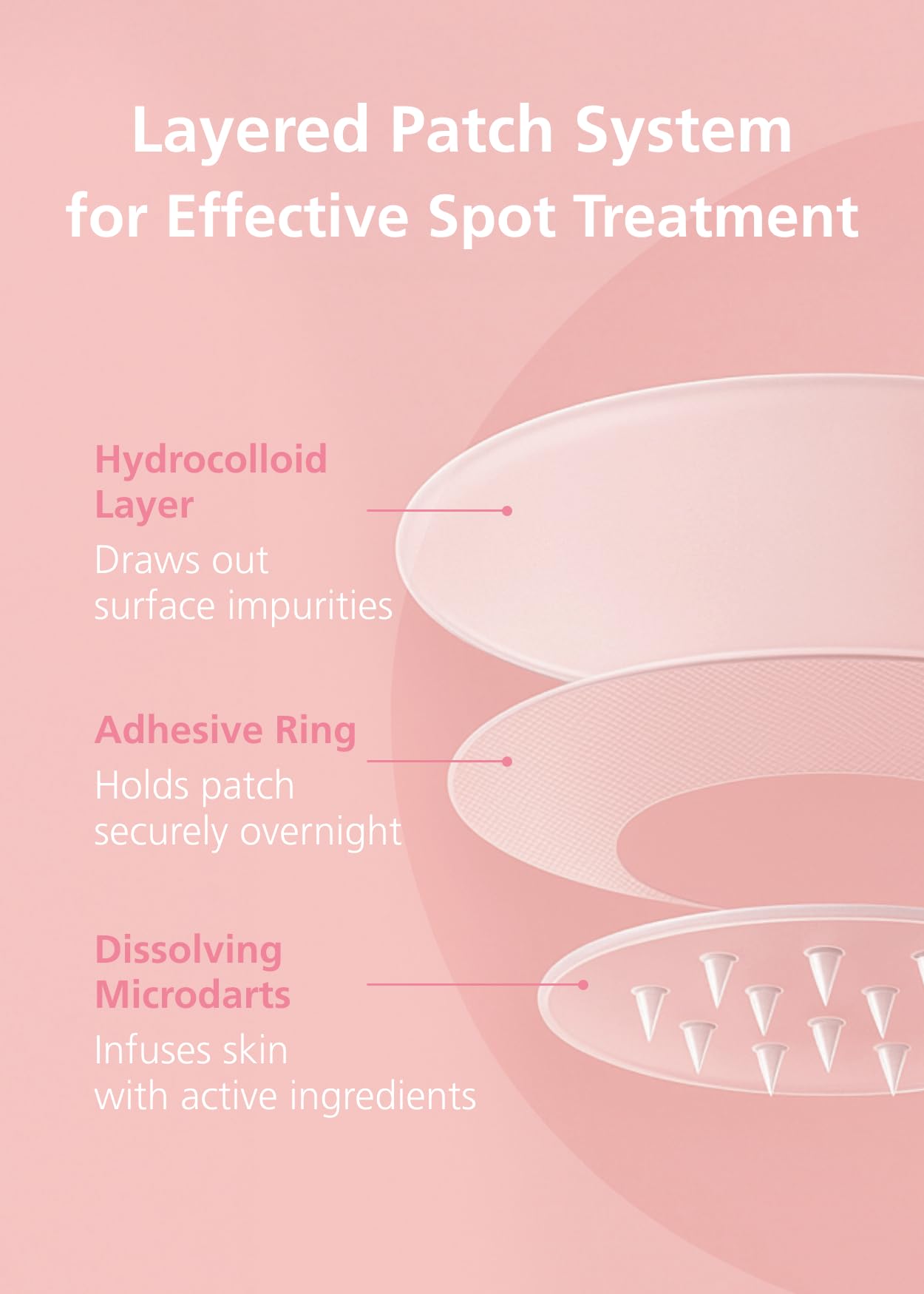 DWEasyDerm night-use setup emphasizes overnight coverage for blemish care.