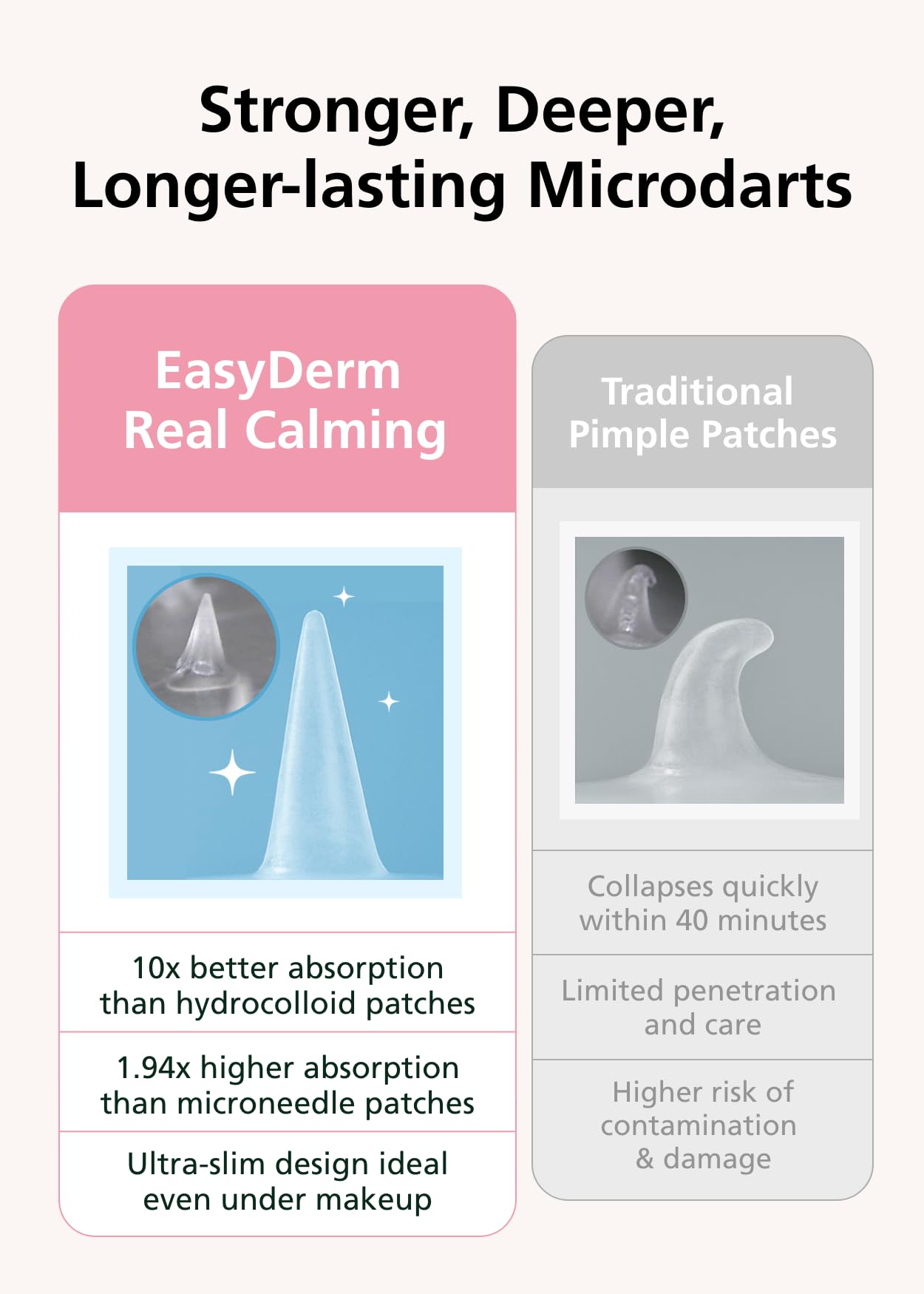DWEasyDerm patch under makeup demonstrates invisibility during daily wear.