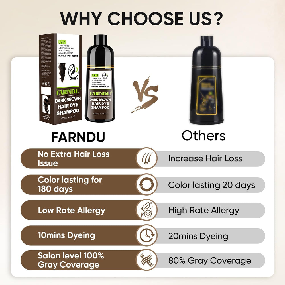 Gift-ready FarnDU packaging ideal for holidays or birthdays