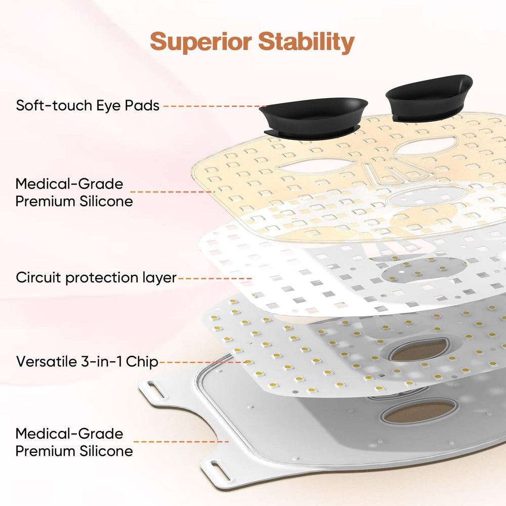 DZAVOK 400 LEDs close-up illustrating powerful at-home facial illumination