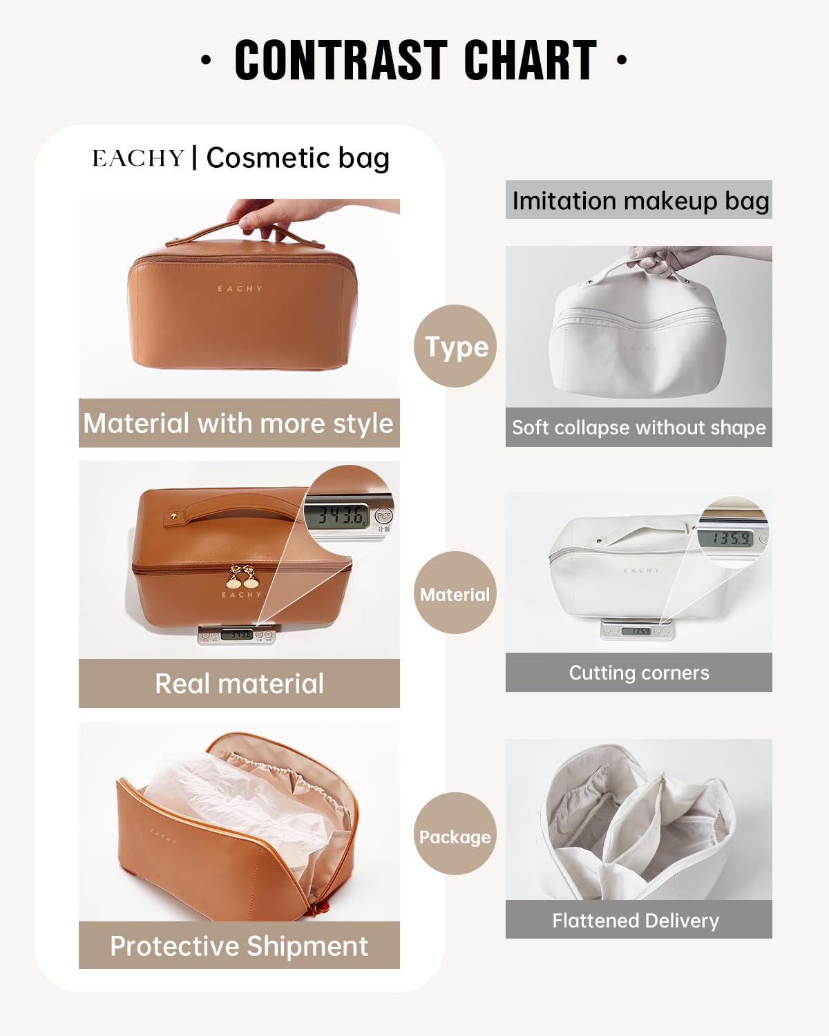 Eachy large capacity cosmetics storage with clear TPU brush compartment for visibility during packing