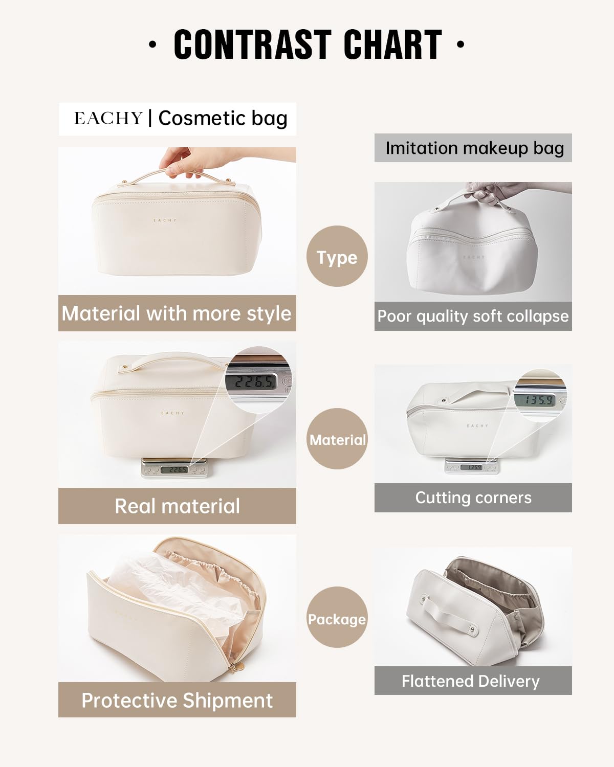 EACHY large-capacity cosmetics bag features a clear TPU compartment for tools.