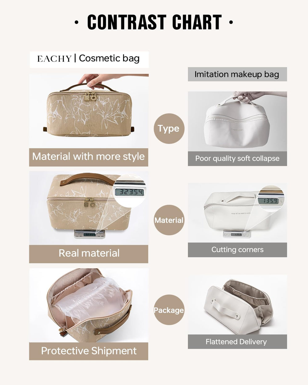 EACHY travel makeup bag clear TPU brush compartment keeps brushes visible and hygienic