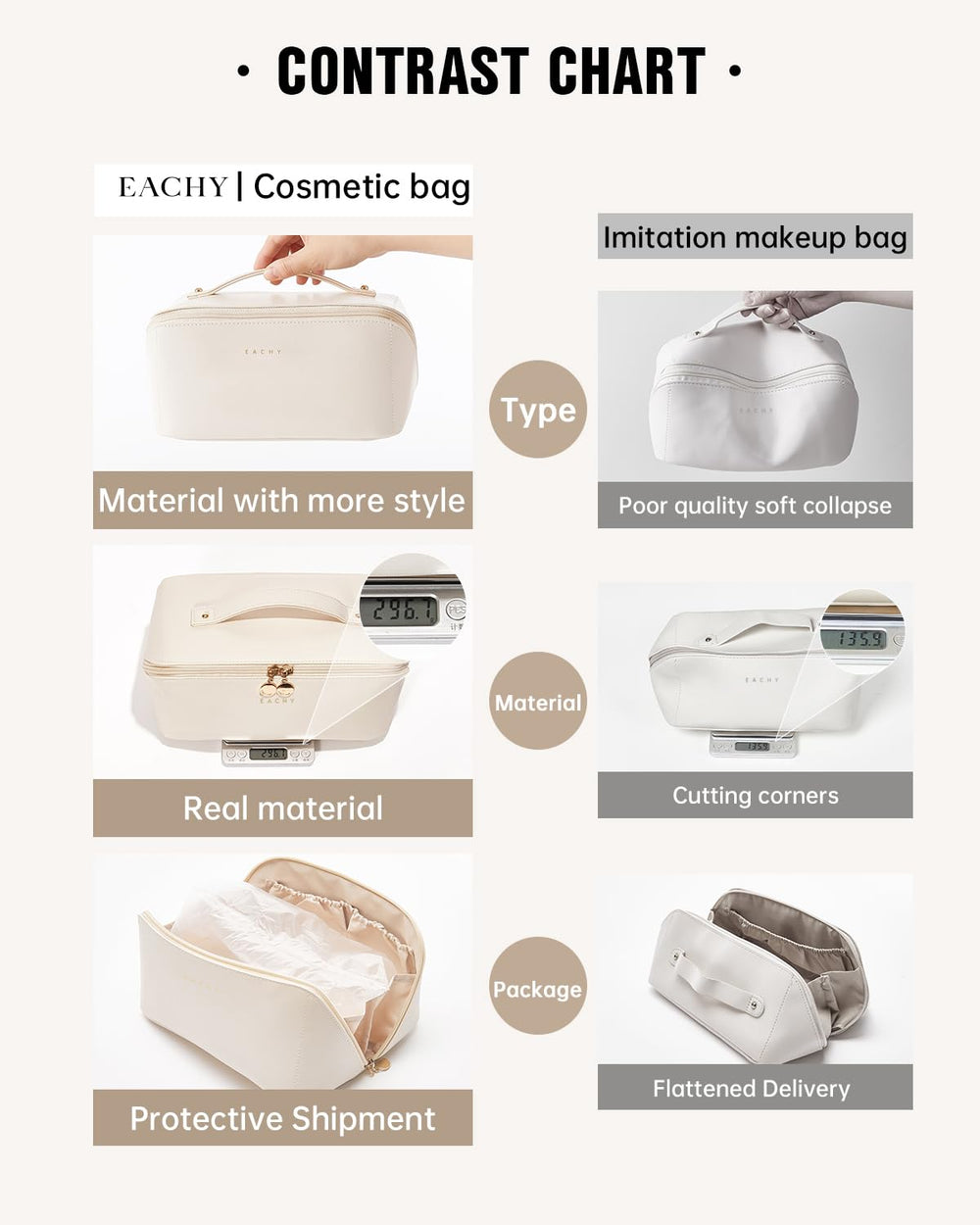 EACHY divider and handle for organized packing