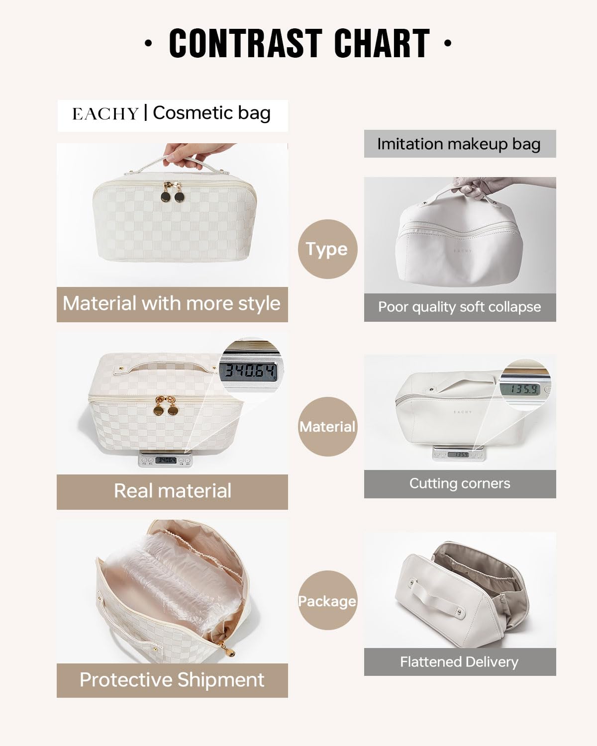 Eachy LD White bag with clear TPU brush compartment keeps brushes visible
