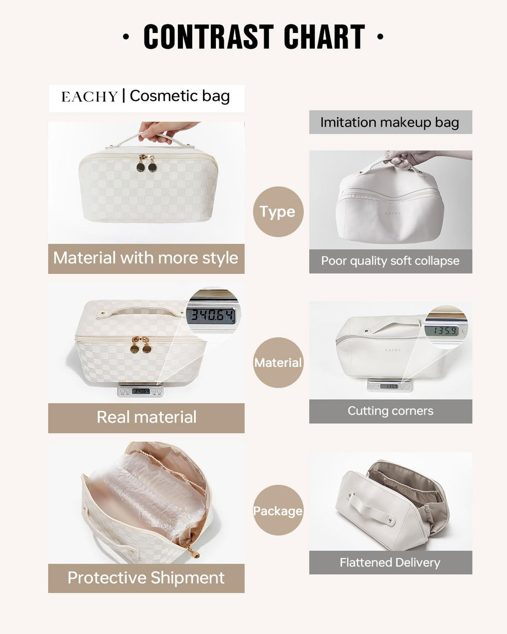 Eachy LD White bag with clear TPU brush compartment keeps brushes visible