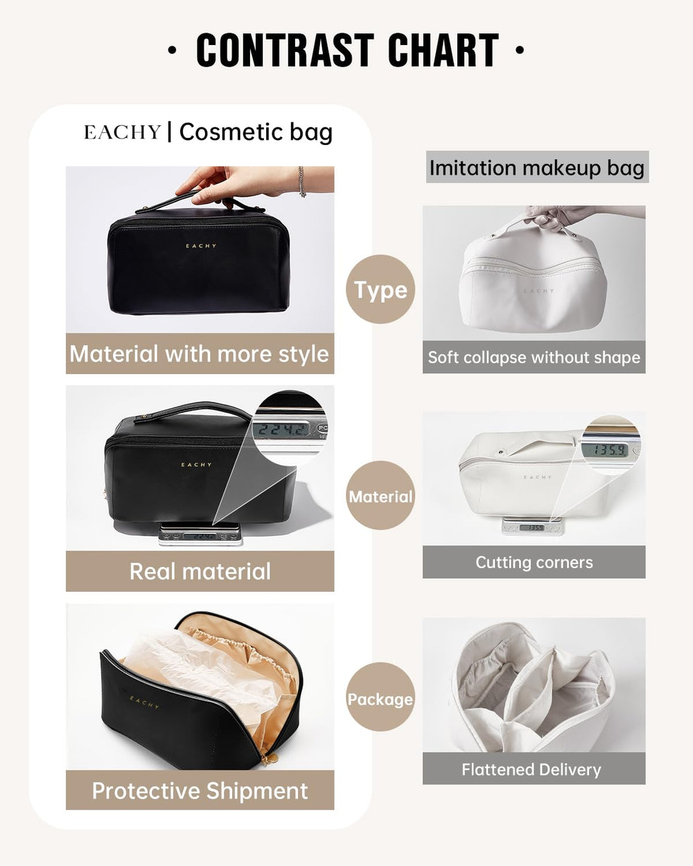 EACHY travel makeup bag waterproof PU leather protects contents in any climate.
