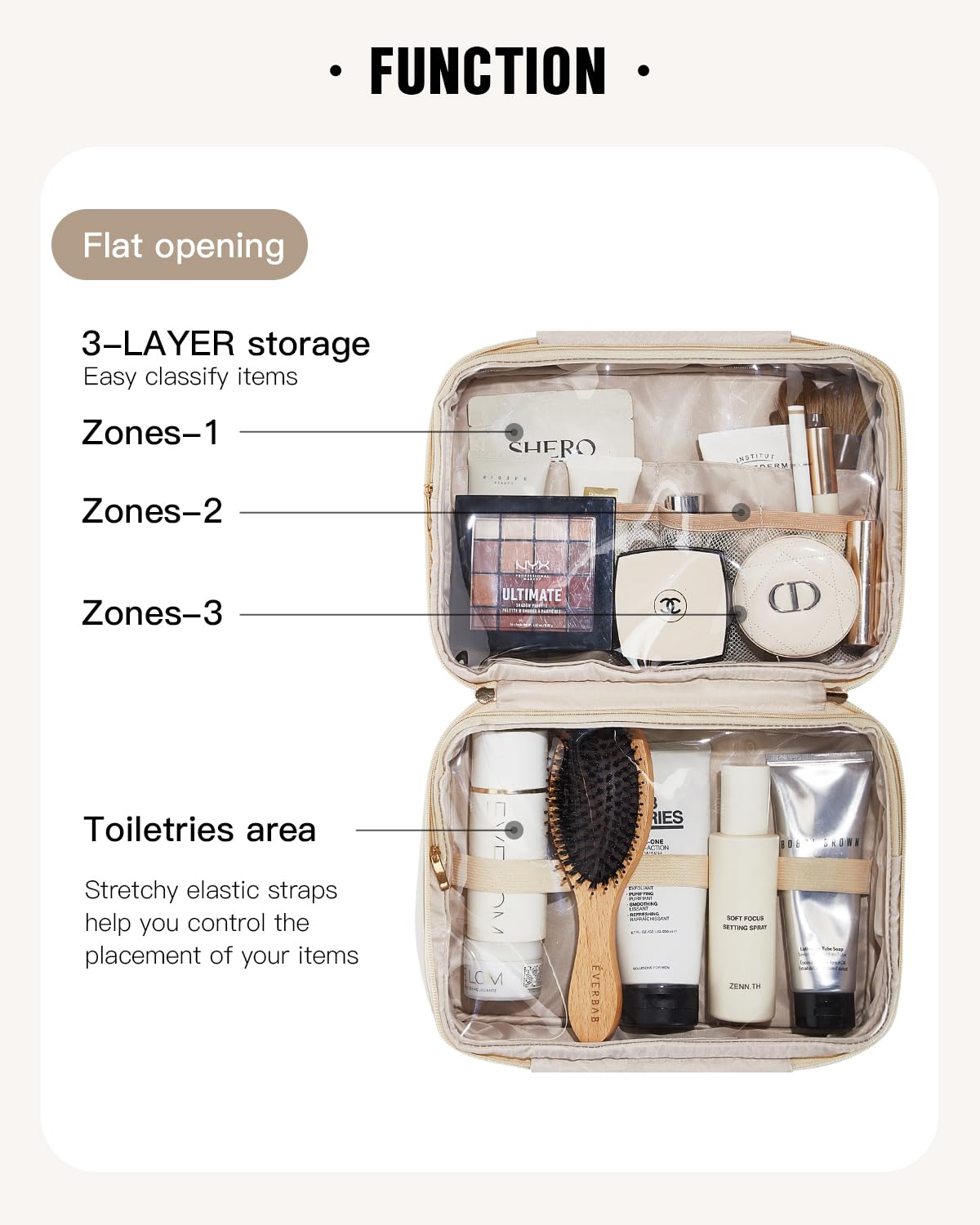 EACHY Travel Toiletry Bag Transparent partitions help quick item checks at security.