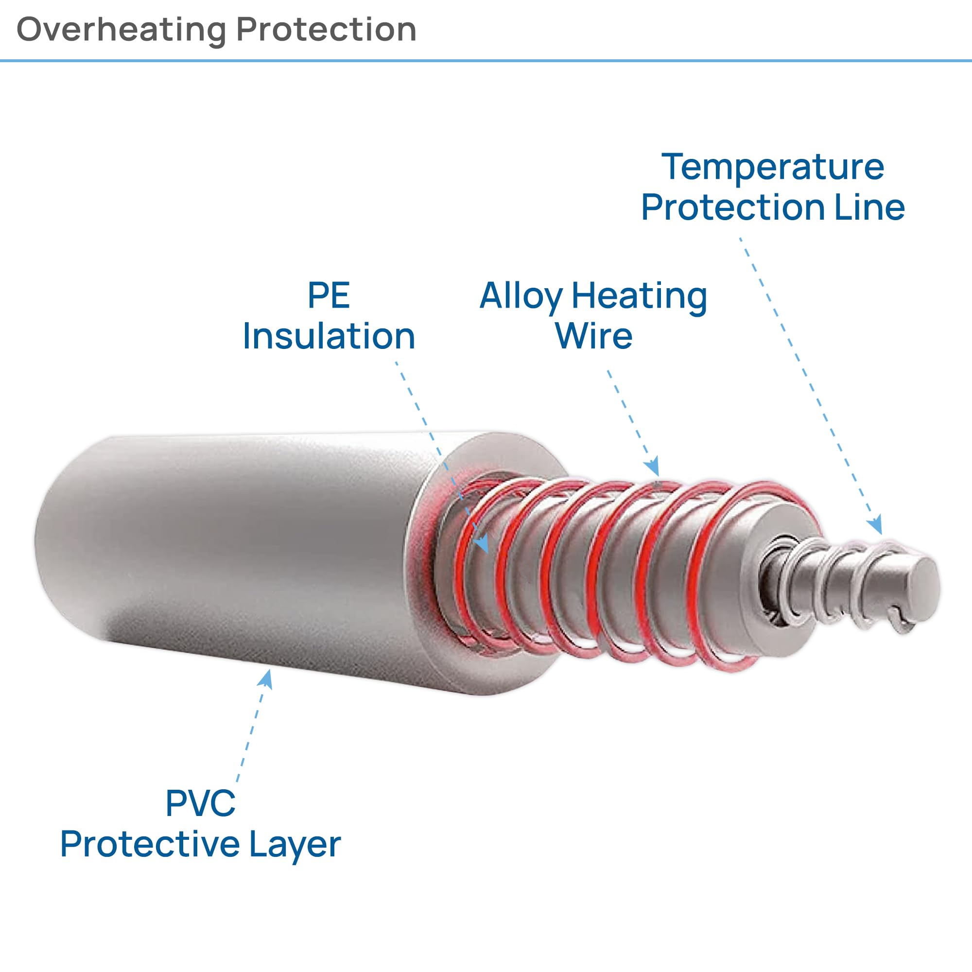 EarthLite fleece pad provides even warmth across the client area