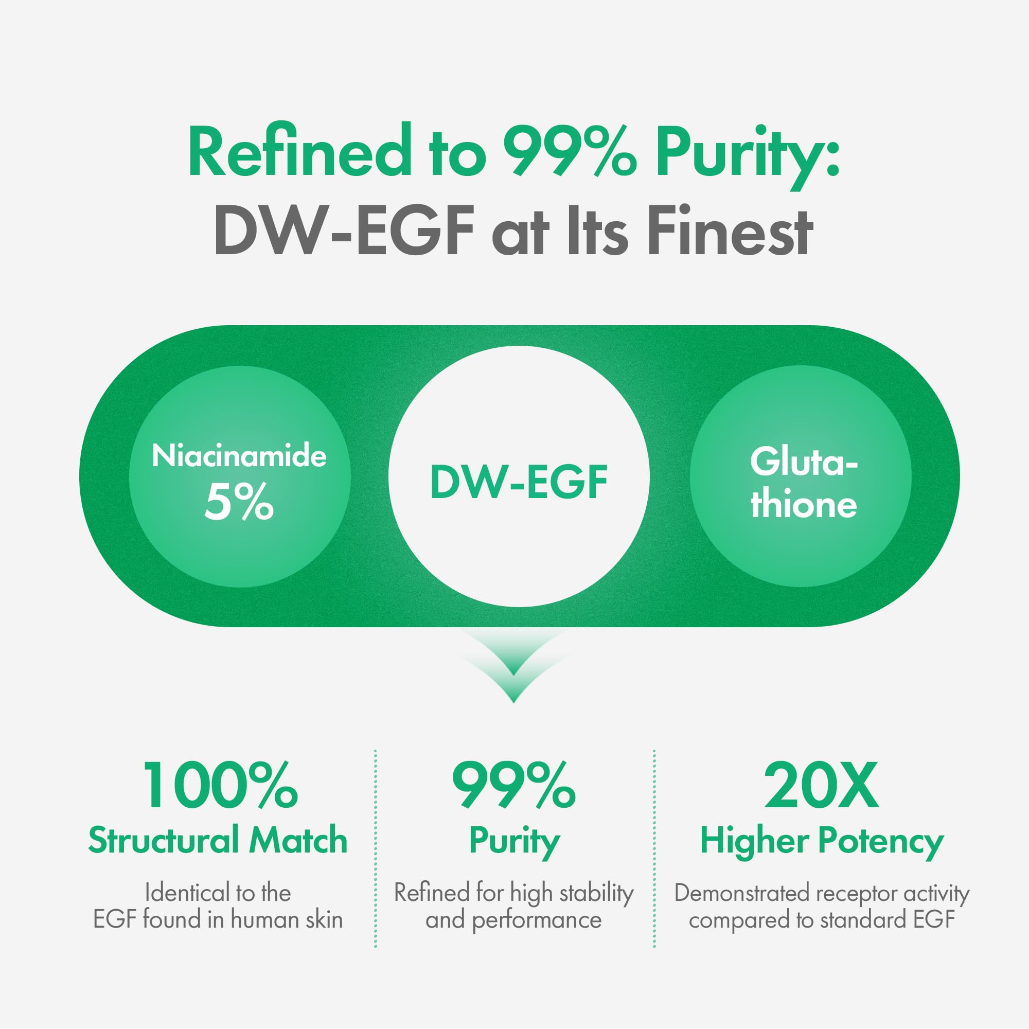 Easydew DW-EGF Melatoning Ampoule suited for day and night skincare.
