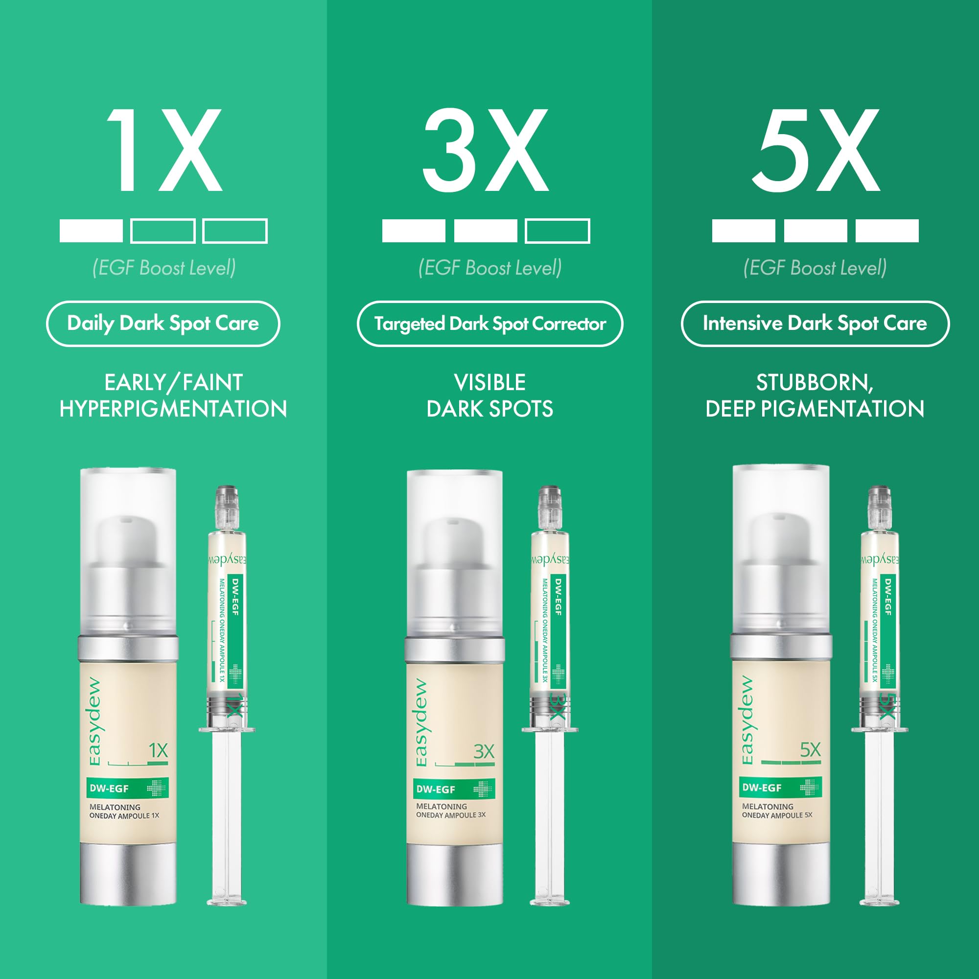 Easydew DW-EGF Melatoning Ampoule is used worldwide in daily skincare routines.