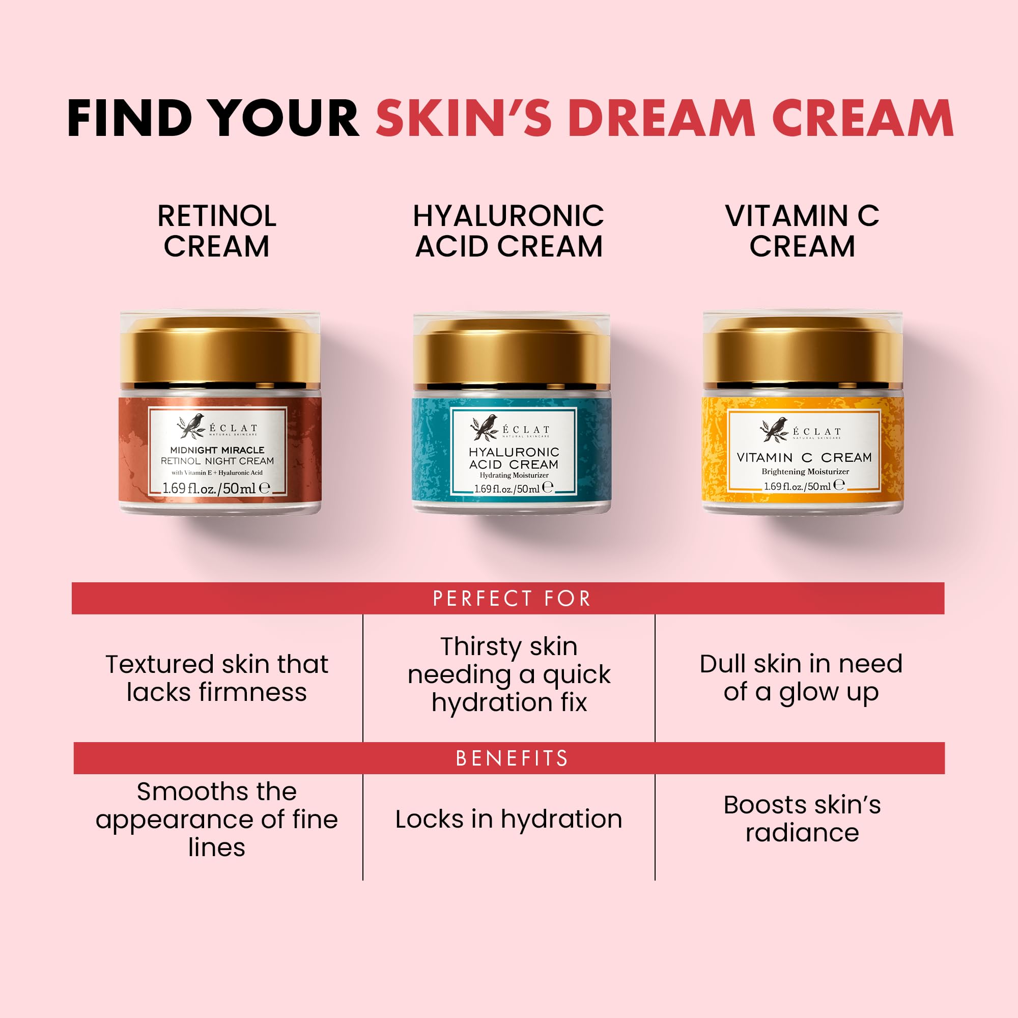 Eclat Skincare Retinol Night Cream texture shot suggests smooth night-time skincare routine.