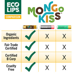 Eco Lips Mongo Kiss cereza negra, nutrición para labios sensibles