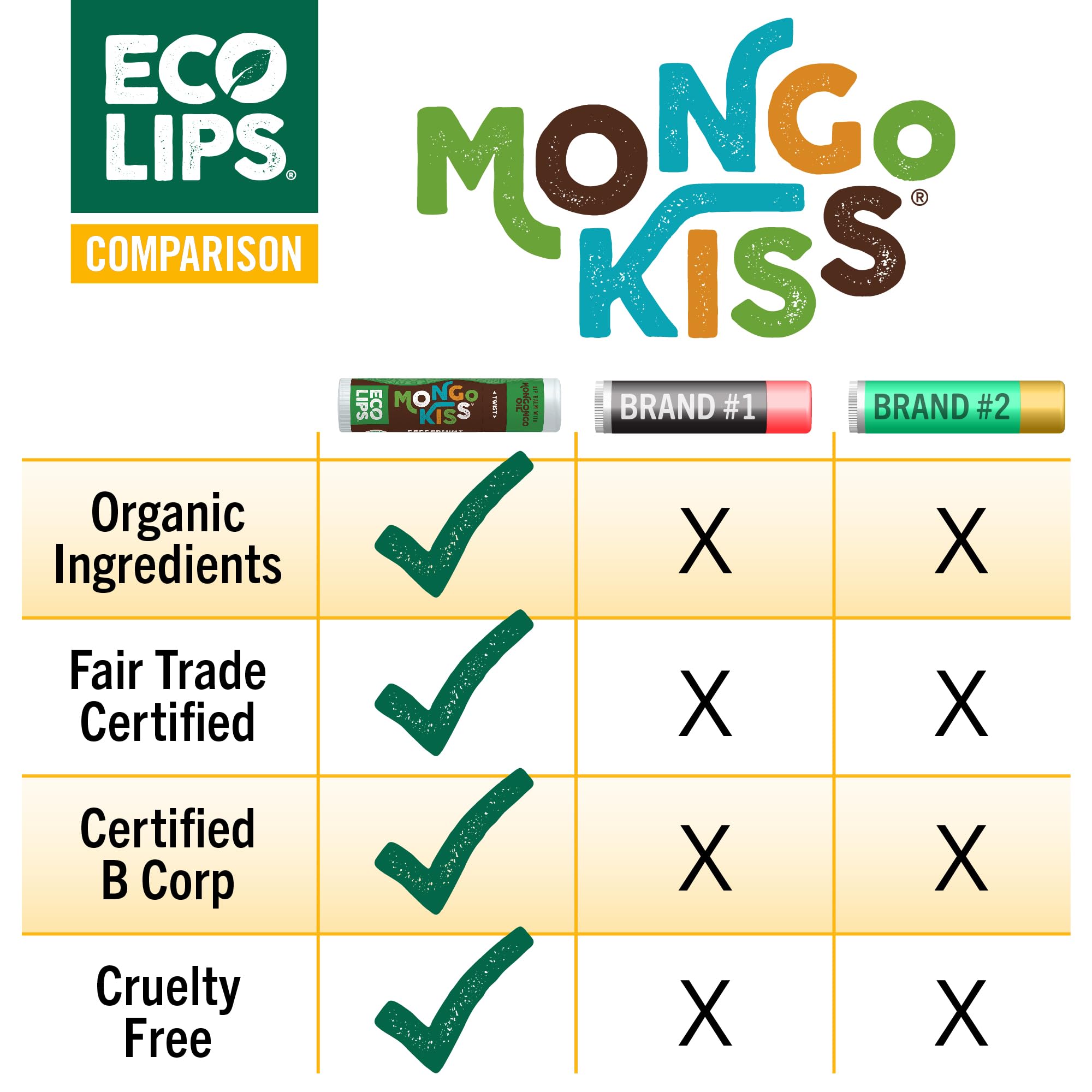 Eco Lips Mongo Kiss ingredients panel highlights mongongo oil and fair-trade cocoa butter.