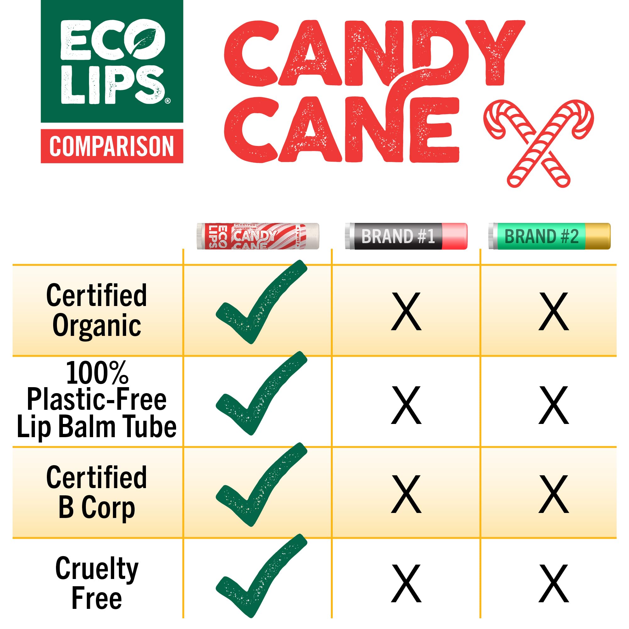 Eco Lips organic coconut oil and sunflower wax ingredients highlight natural lip care.