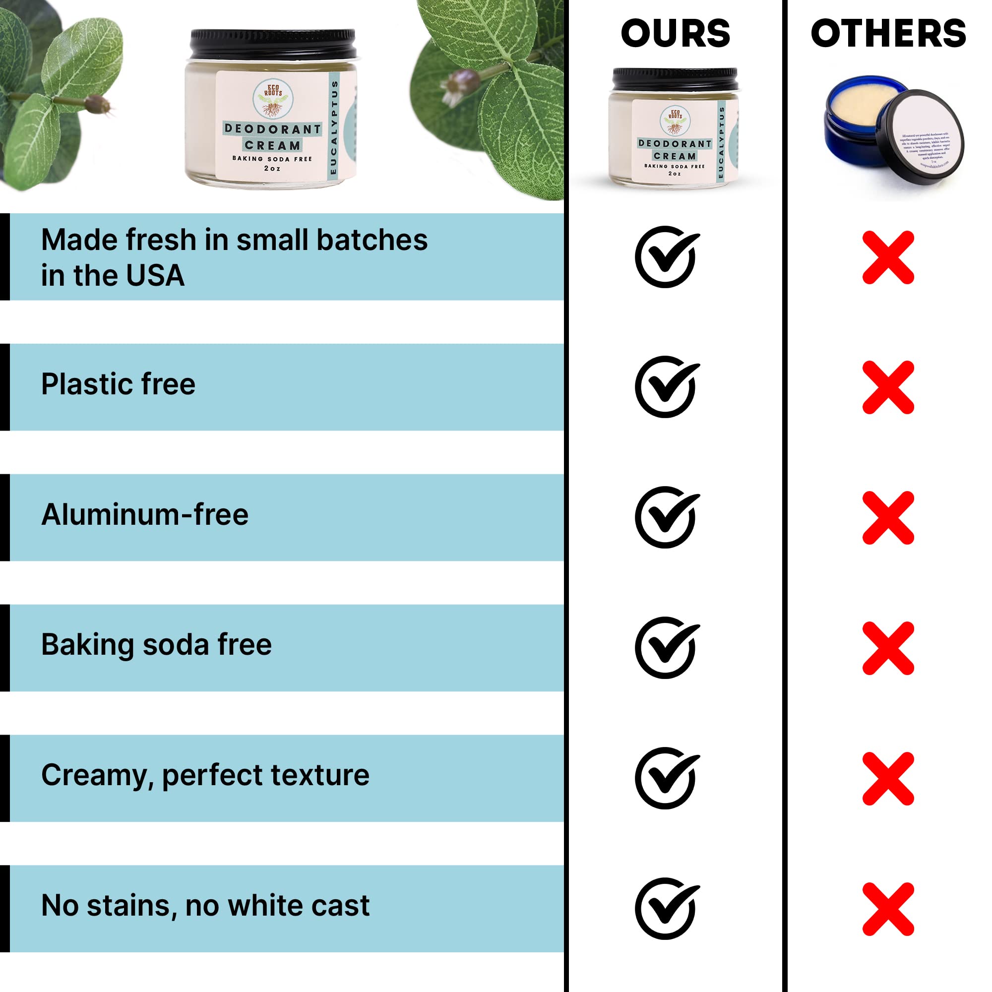 ECO ROOTS aluminum-free label close-up confirms absence of harsh metals.