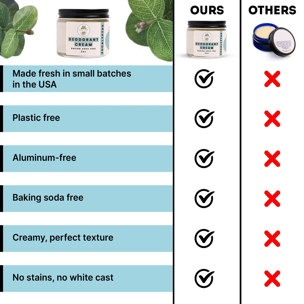 ECO ROOTS aluminum-free label close-up confirms absence of harsh metals.