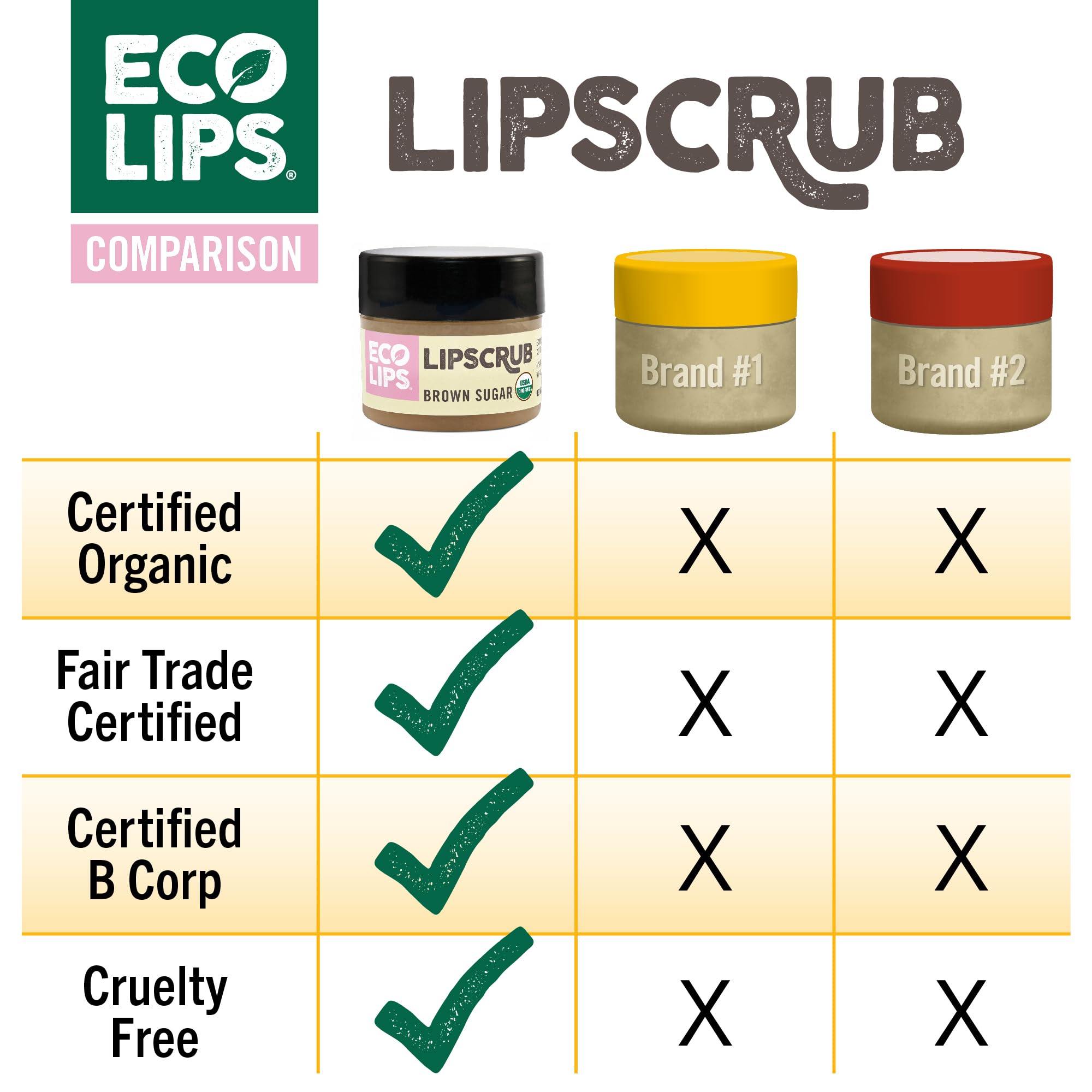 Eco Lips Lip Sugar Scrub being applied during lip care routine for smoother lips