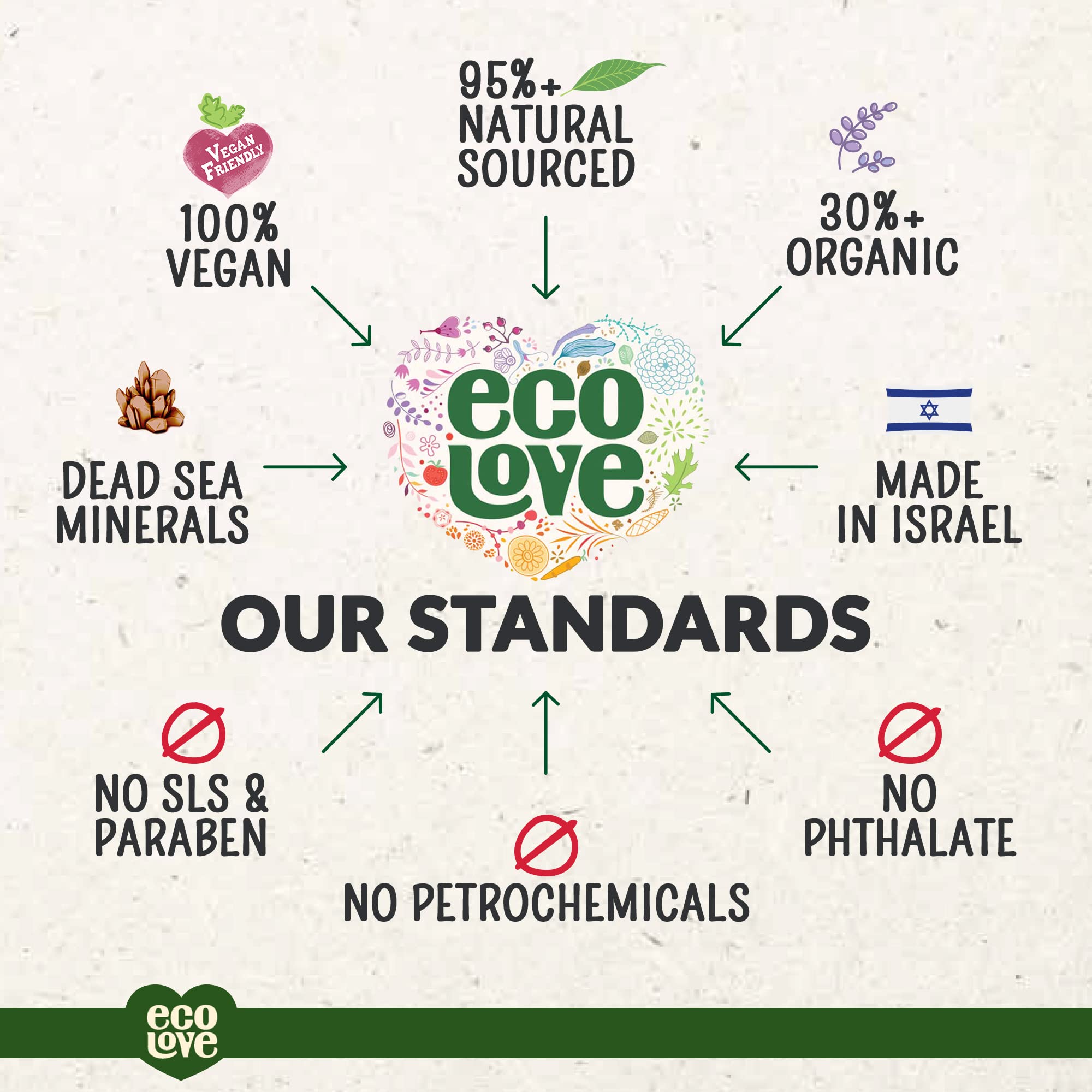 EcoLove packaging highlights cruelty-free, eco-friendly ethics and sustainable design.