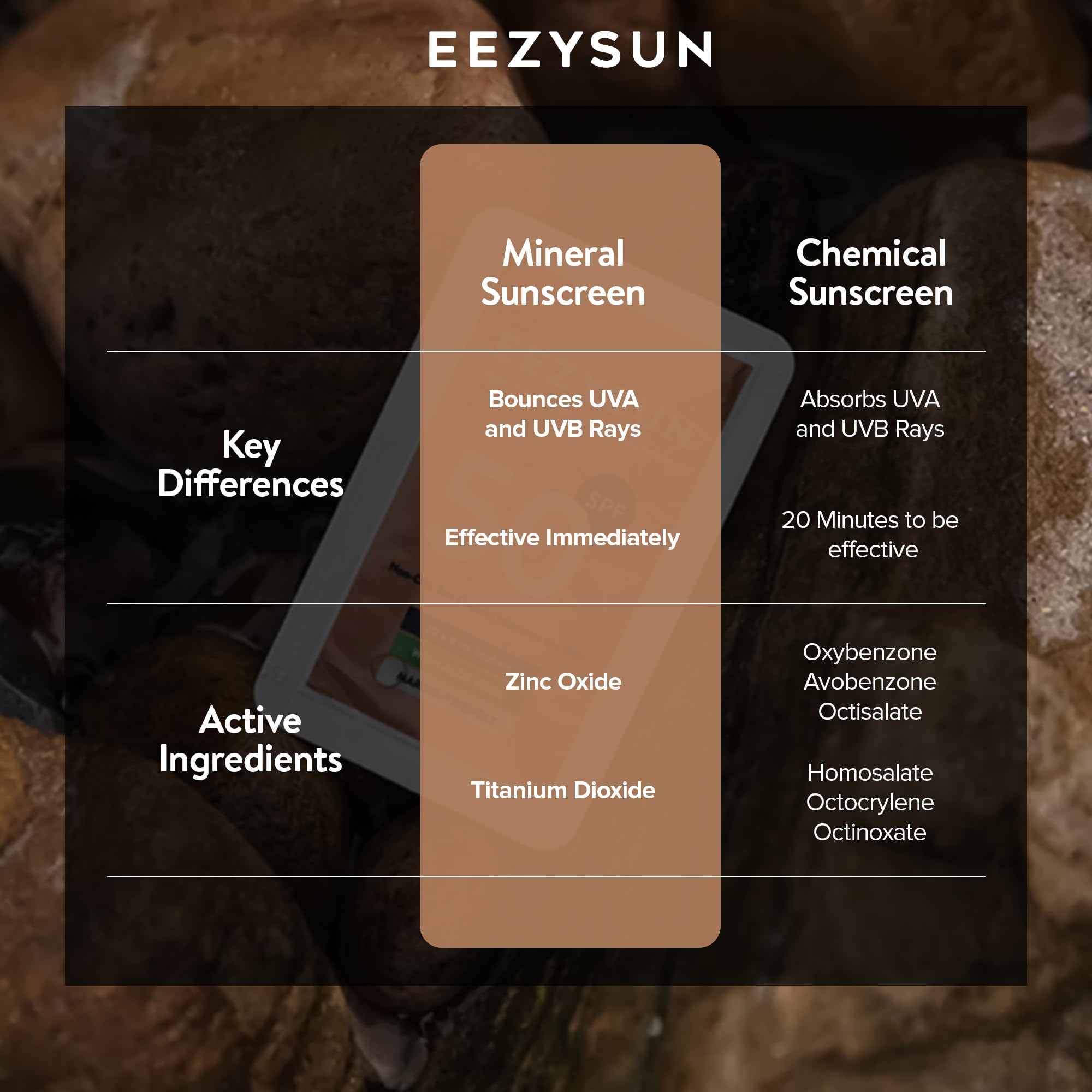 EEZYSUN lightweight non-greasy formula suitable for face and body