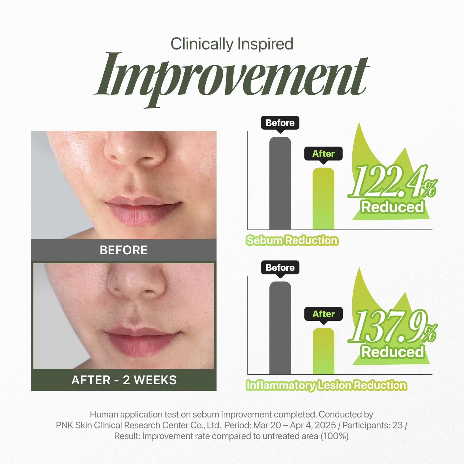 EIOM Trouble Patch Mask application on the face shows even actives delivery
