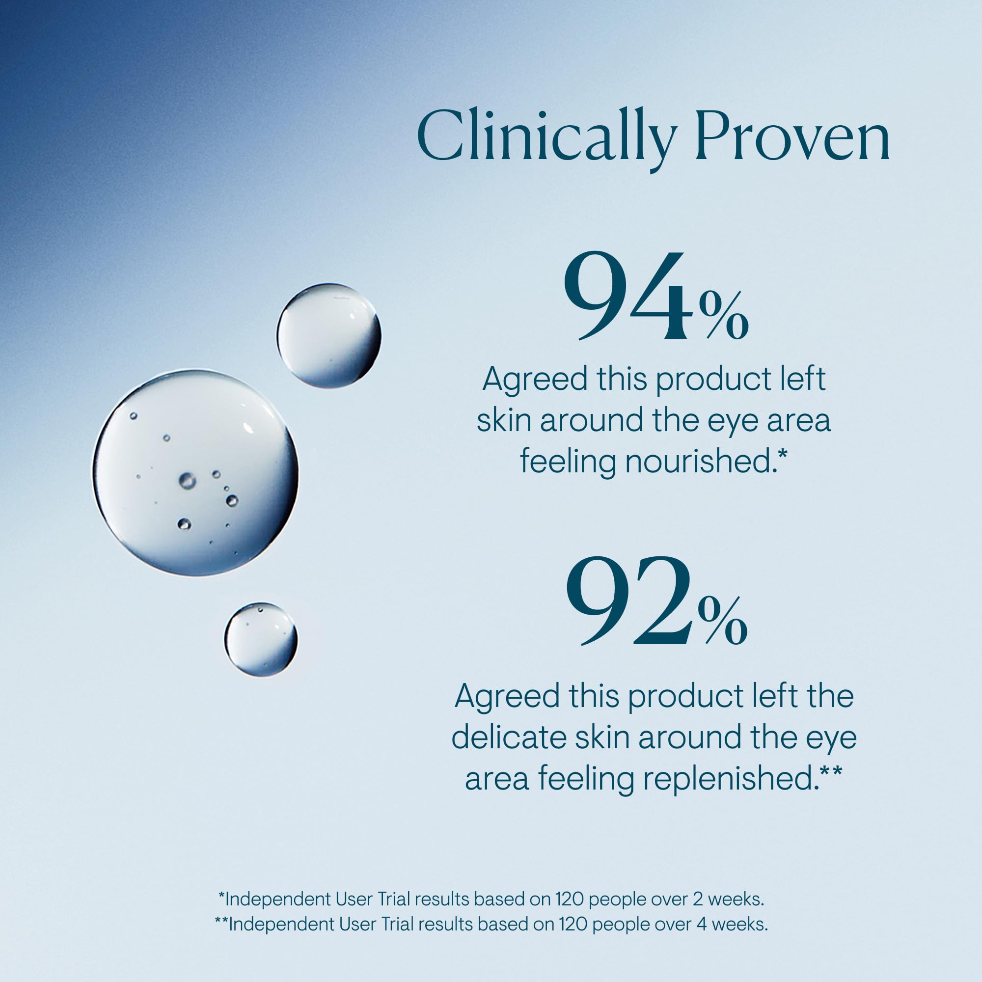 ELEMIS Pro-Collagen Eye Treatment texture swirl suggesting smooth hydration
