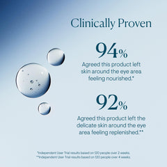 ELEMIS Pro-Collagen Eye Treatment texture swirl suggesting smooth hydration
