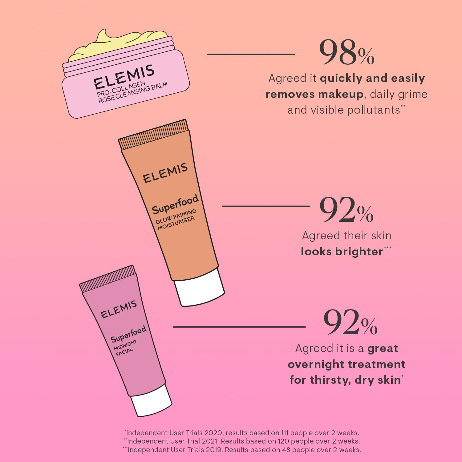 ELEMIS Midnight Facial travel-size bottle supports overnight nourishment and refreshed morning skin