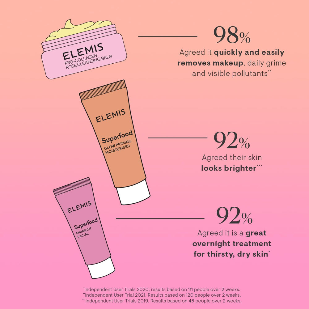 ELEMIS Midnight Facial travel-size bottle supports overnight nourishment and refreshed morning skin