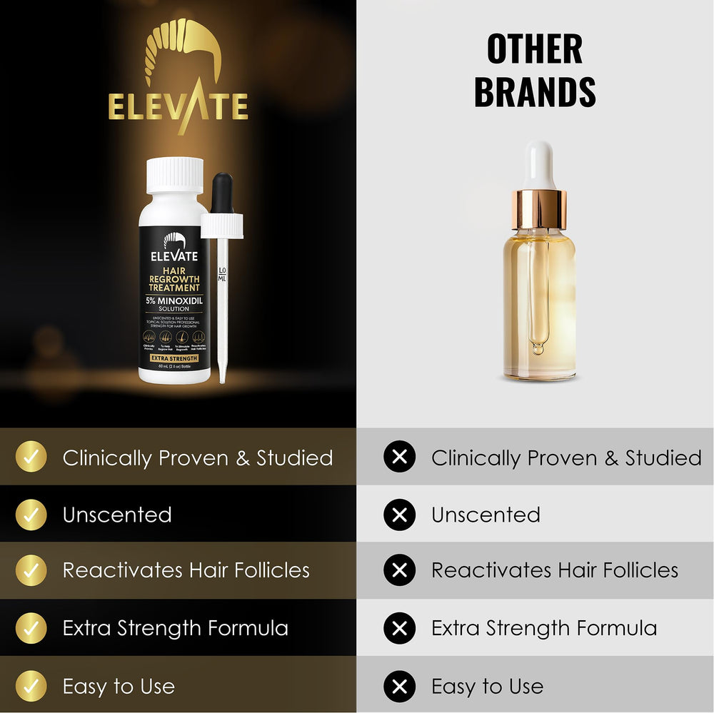 Elevate dermatologist-approved label communicates trusted quality for hair regrowth