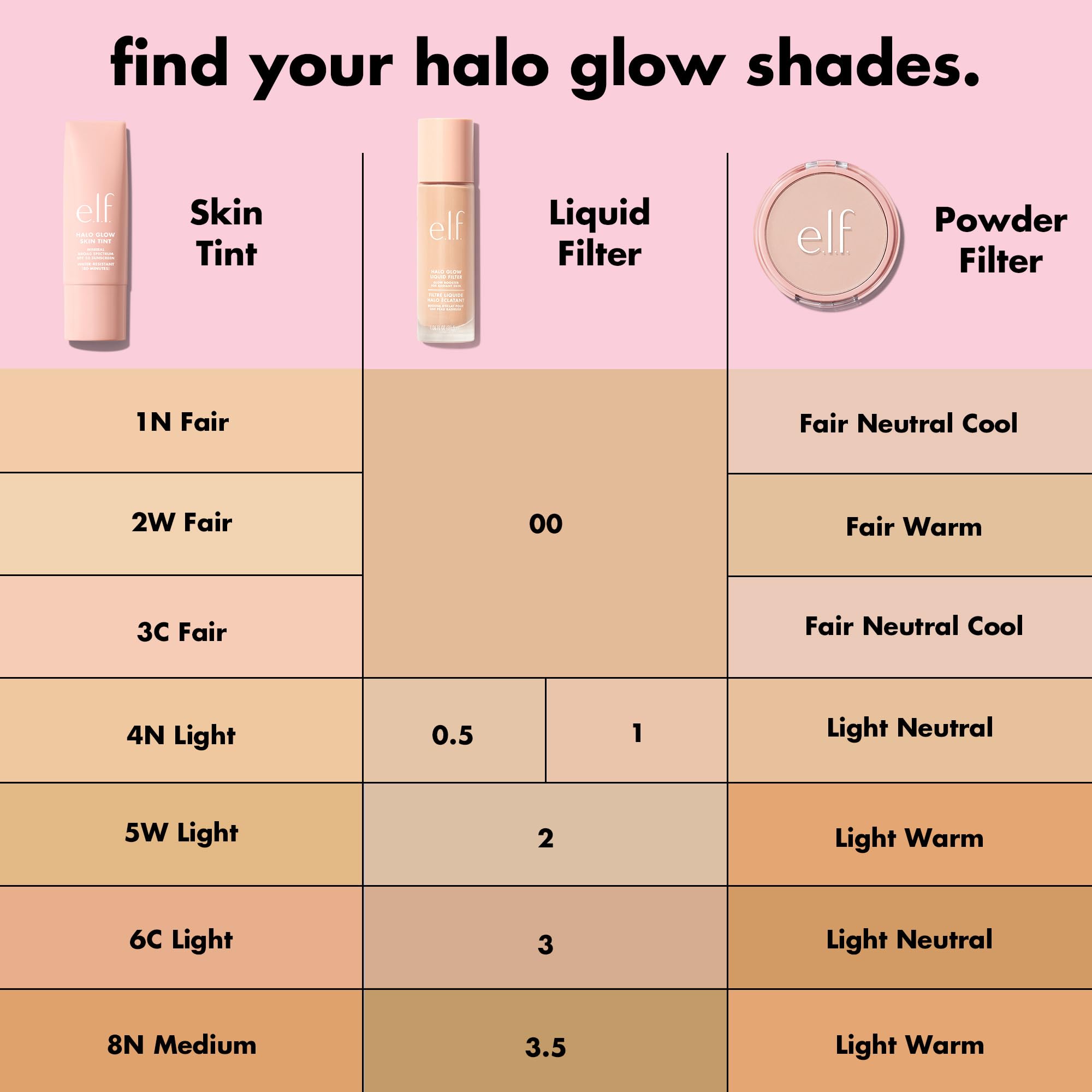 e.l.f. Halo Glow Powder Filter skin swatch showing natural, buildable coverage