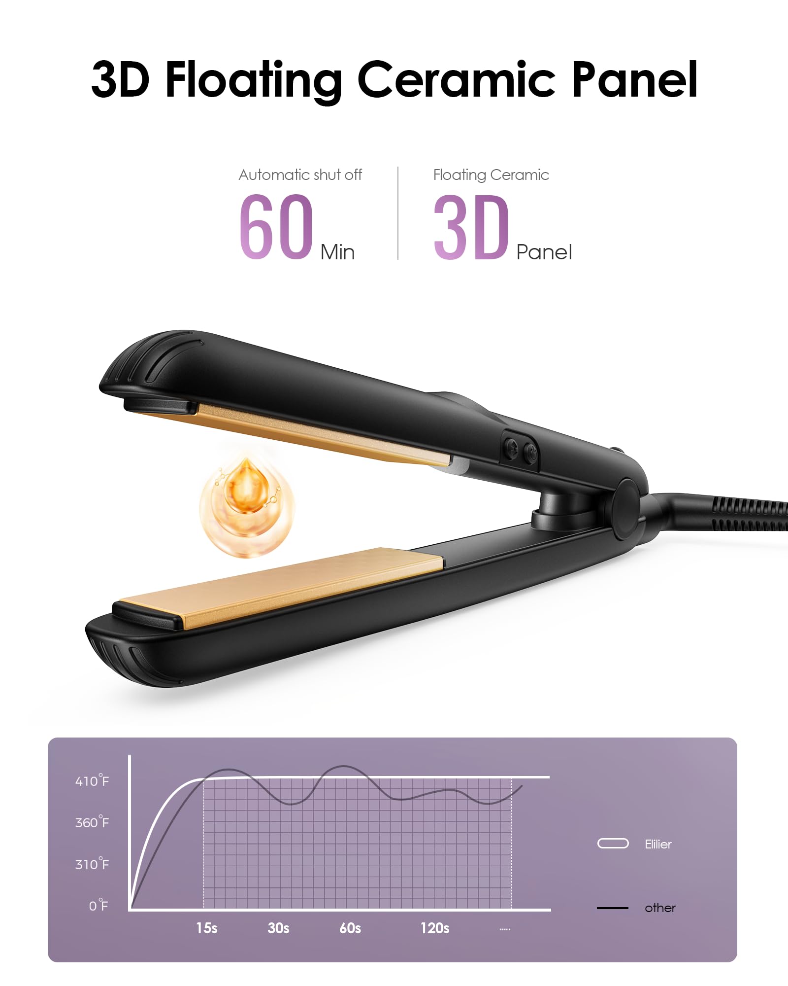 Elilier Mini Flat Iron bangs styling for precise short-hair looks.