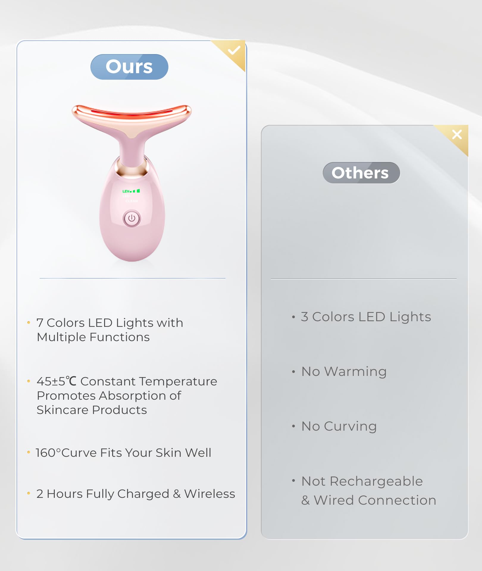 ELISHINE in-use shot demonstrates comfortable handling during a facial session