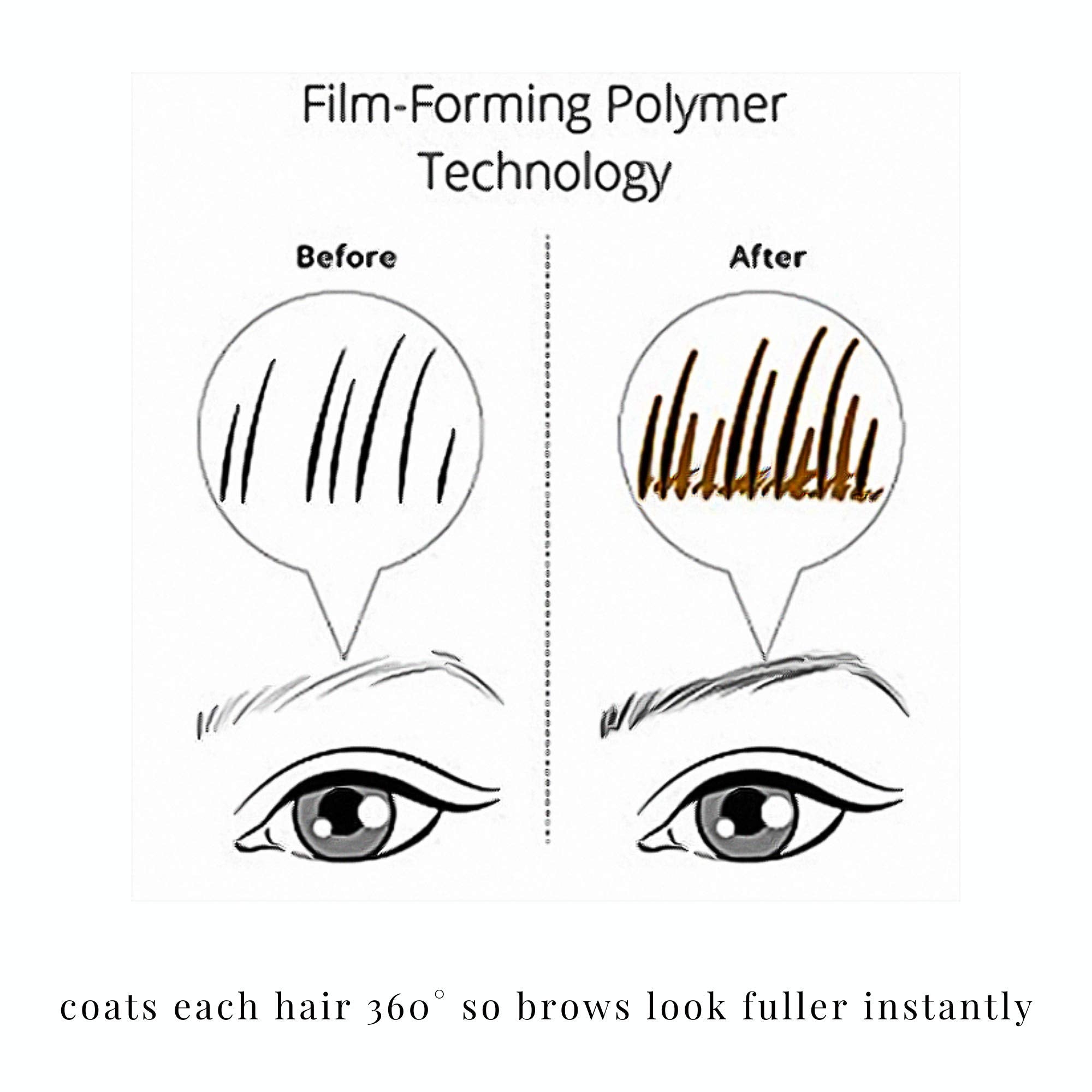 Elizabeth Mott Queen of the Fill brow gel covers gray hairs evenly.