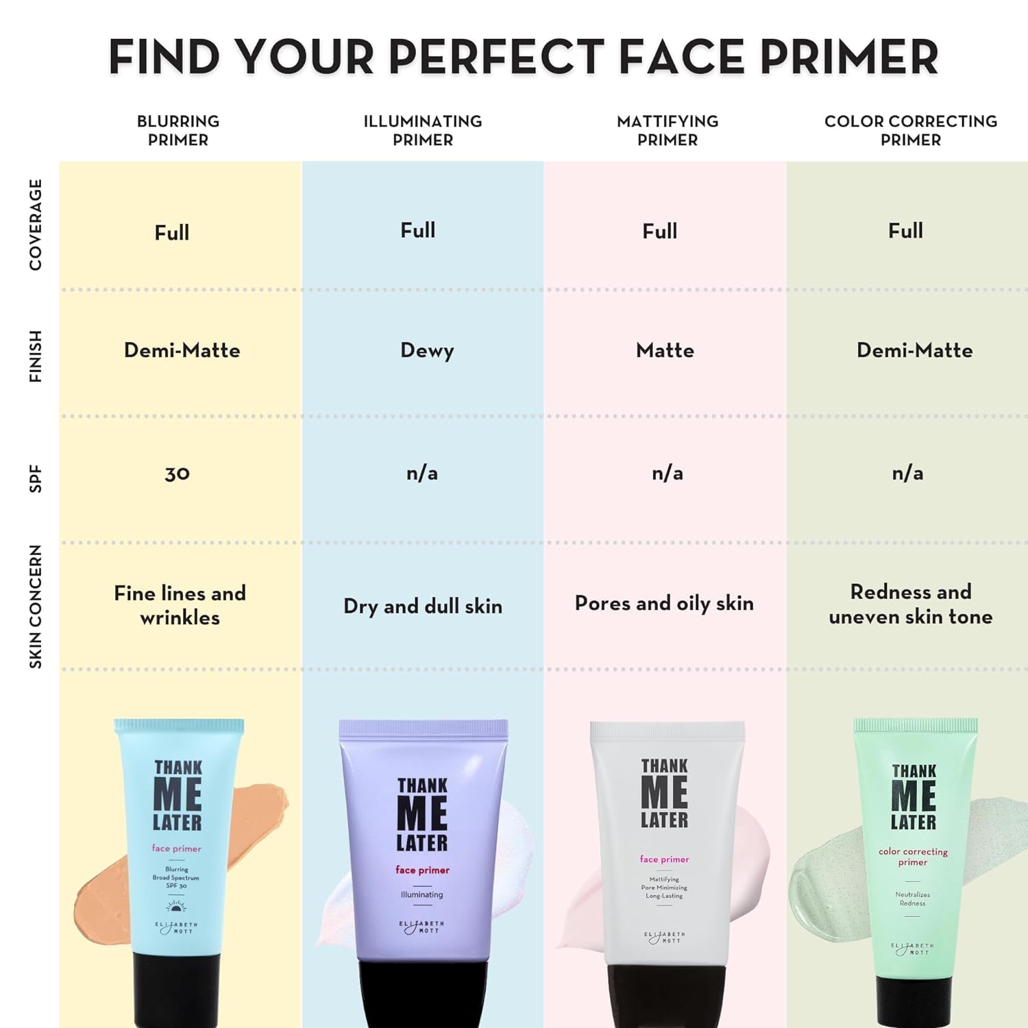 Elizabeth Mott Thank Me Later Primer SPF30 cruelty-free Leaping Bunny approved status.