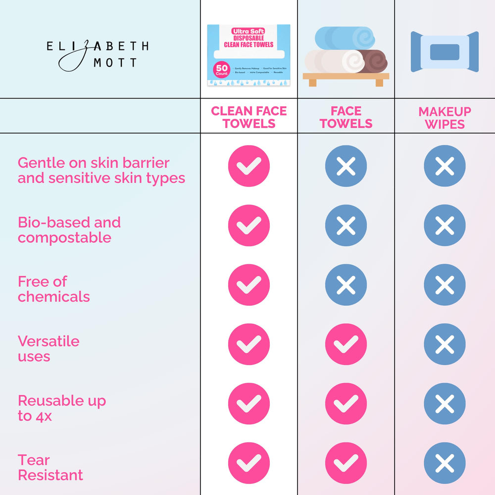 Elizabeth Mott Thank Me Later travel-pack image demonstrates compact towels for on-the-go skincare