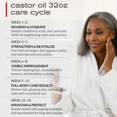 Ella & Eden castor oil hair-treatment focus for fuller-looking strands.
