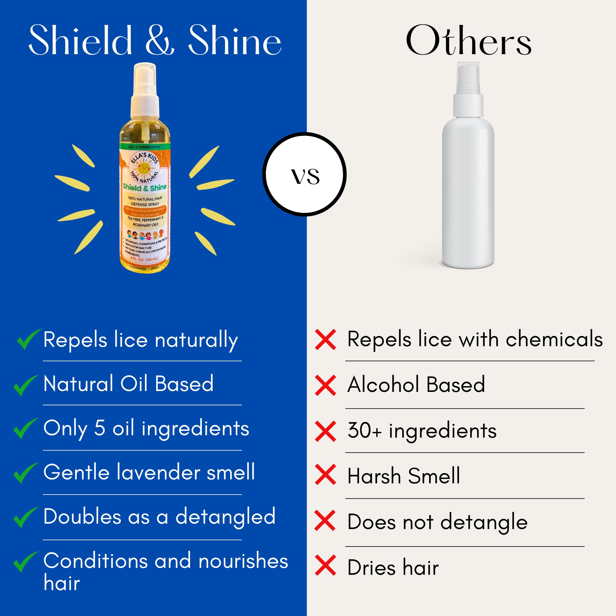 Ella's Kids after-school routine image shows quick spritz before activities.