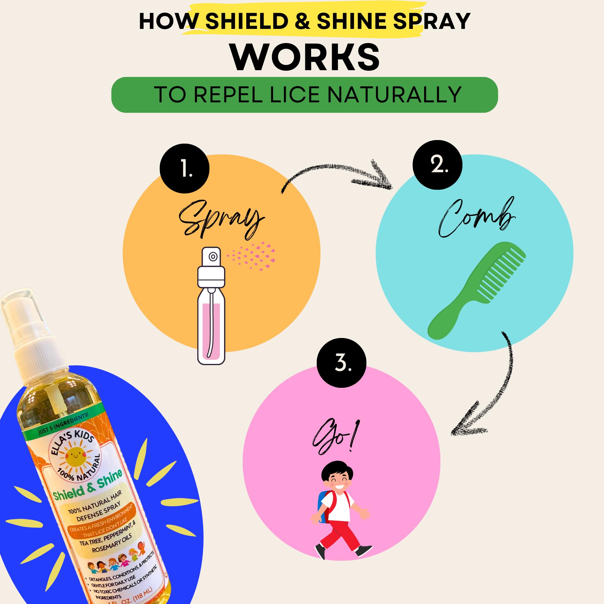 Ella's Kids fragrant scent on kids hair suggests pleasant, non-irritating aroma.