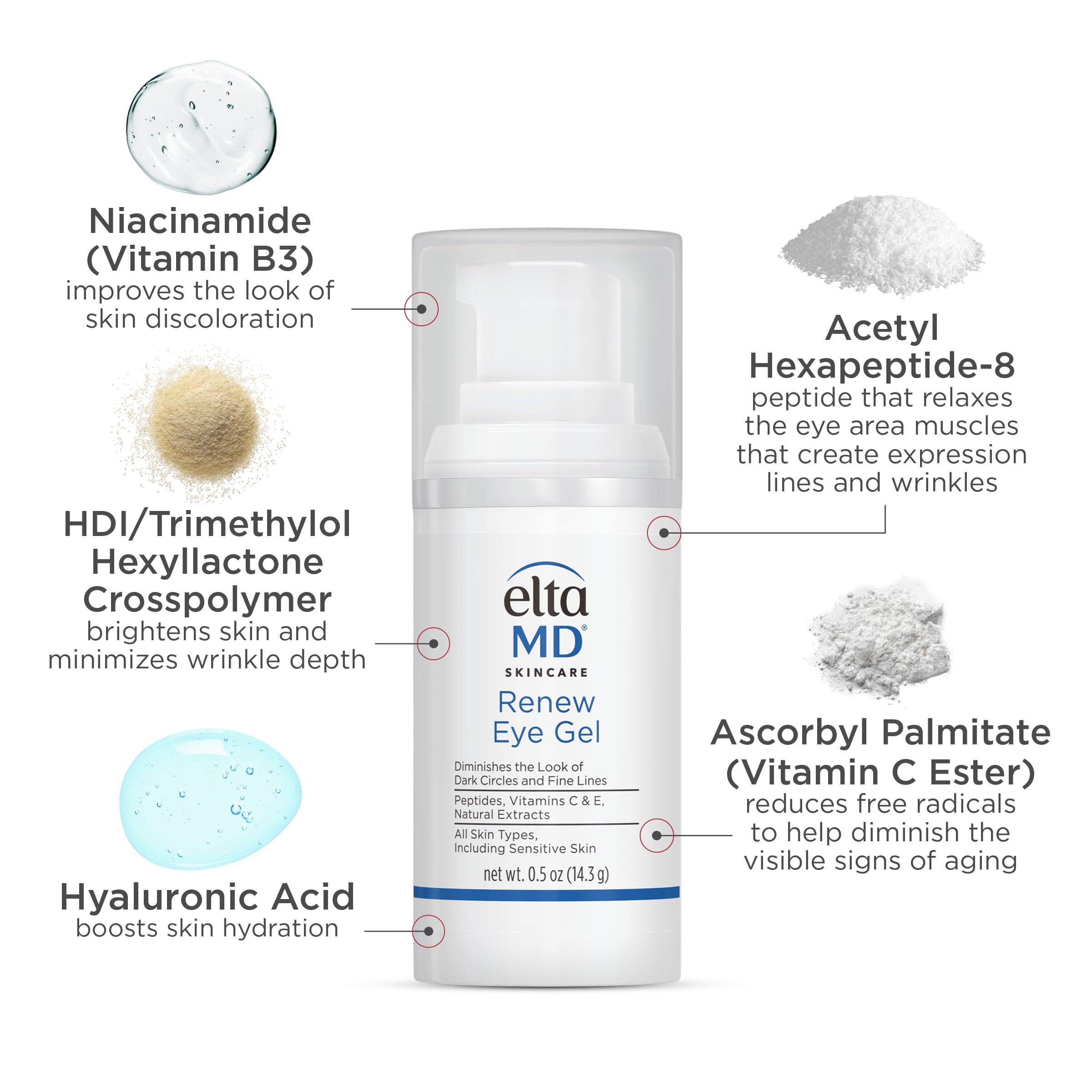 EltaMD Renew Eye Gel swatch illustrating light-weight texture for makeup use.