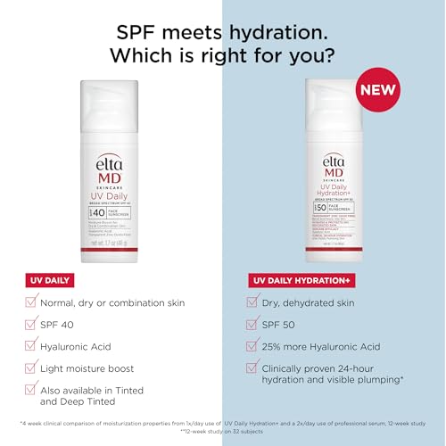 EltaMD UV Daily Hydration+ texture swirl shows creamy sunscreen for quick absorption.