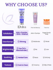 Elvira KP Bump Eraser outer-tube moisturizer demonstrates Niacinamide and Vitamin C hydration