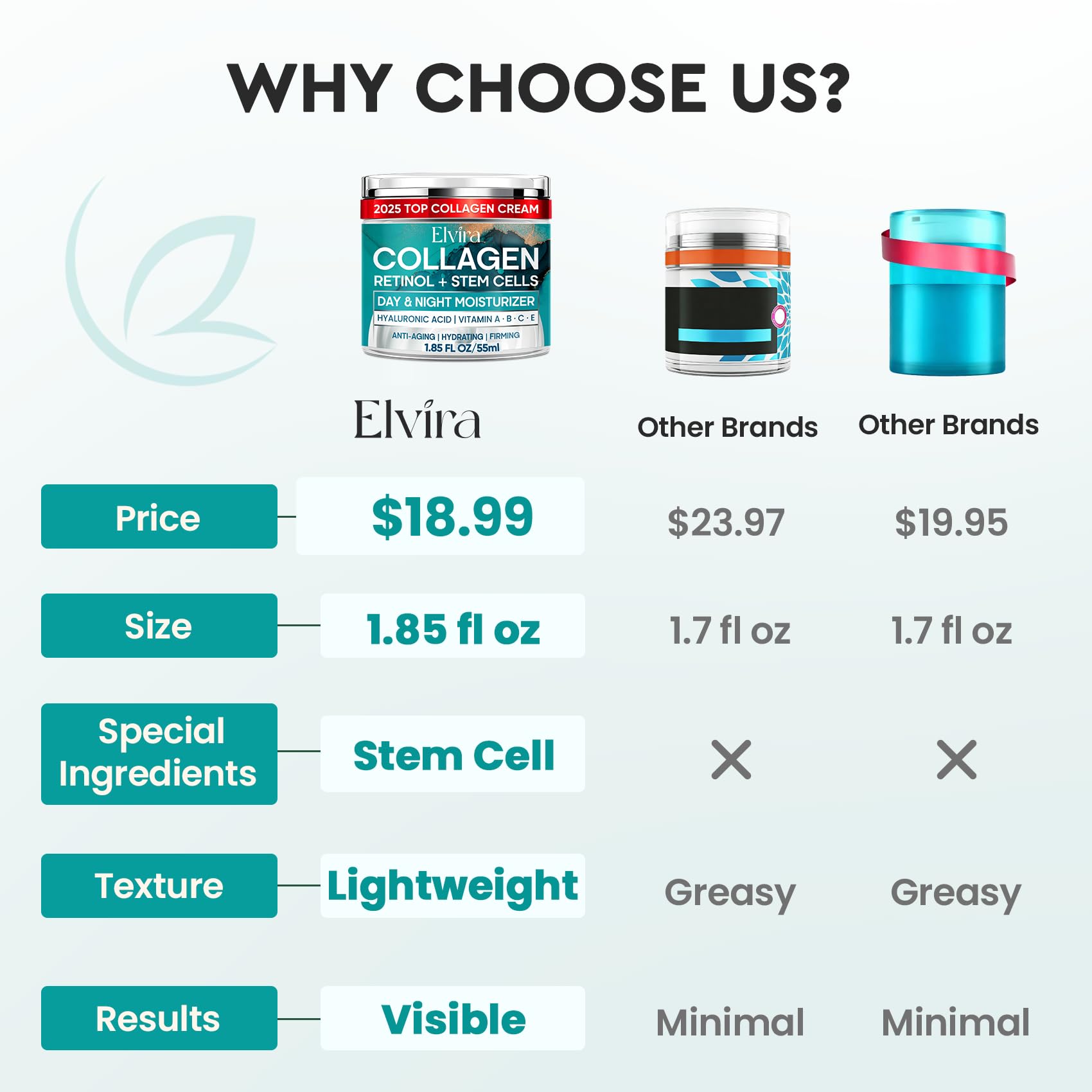Elvira retinol moisturizer texture swirl shows smooth application and hydration