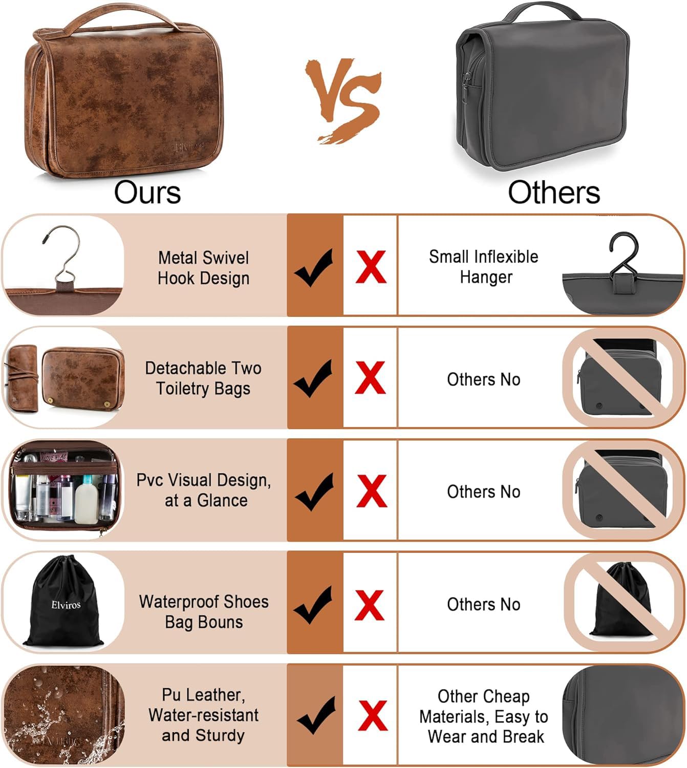 Elviros durable interior with 210D nylon lining keeps items organized during trips.